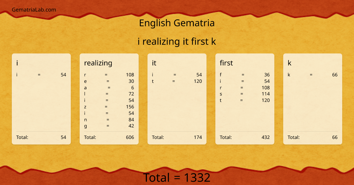 i realizing it first k in english Gematria